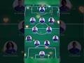 Chelsea predicted line up against aston villa chelsea cfc premierleague