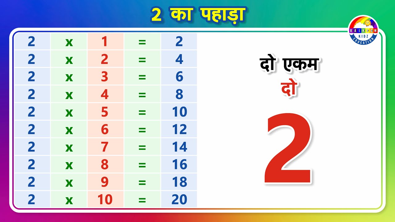 2 table of 2 in hindi learn multiplication table of two