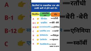 विटामिन की कमी से होने वाले रोग | Diseases | Vitamin ki kami se hone wale rog | shorts gk gkquiz