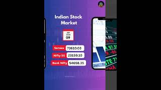 “Money Market Update 💰: Global Trends | Indian Stocks | Gold &amp; Silver Rates”