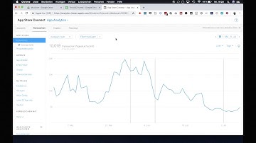 The ASO Funnel: The right metrics that bring you results with App Store Optimization