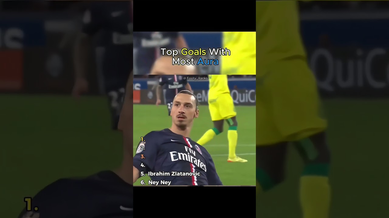 Top Goals WithMost Aura 