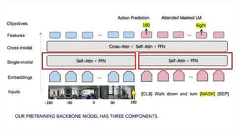 Towards Learning a Generic Agent for Vision-and-Language Navigation via Pre-Training