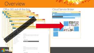 Microsoft Ignite Australia 2015 Applying DevOps principals in applications integrated with Office 36