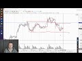 Сделки. Обзор рынка на 30.11.2021. РТС, ДолларРубль, Сбербанк, Нефть, Золото, Биткоин