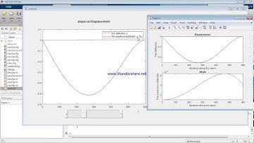 Matlab 2018 - Numerical Analysis (GUI examples)
