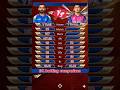 virat Kohli 🆚 a web sooryavanshi 🏏🔥🔥 IPL batting kab karega #msdhoni #ipl2026 #khatushyamji
