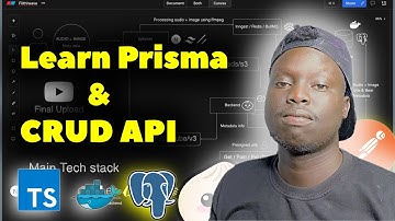 Prisma Orm is the cure for the dreaded RAW sql queries