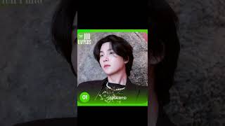 Belum resmi comeback tapi penghargaan udah dimana-mana 😎#bts #bestrappers #suga #minyoongi #agustd