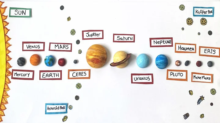 3D Planets and Dwarf Planet Craft For Kids | DIY Solar System Art Project | Planet and Space Facts