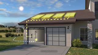 Generac PWRcell How it Works