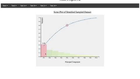Visualization Mini Project #2