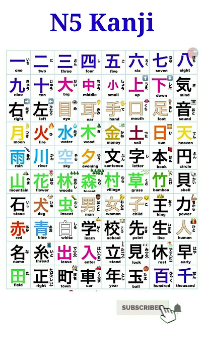 N5 Kanji Practice 🇯🇵🤗🔥 #n5kanji #kanji #japanese