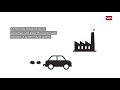 Carbon offsetting explained in 2 minutes