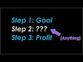 How to do things you don't know how to do