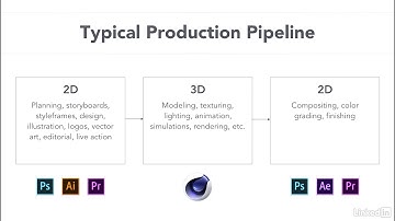 CINEMA 4D R18 Tutorial  040 The motion graphics pipeline