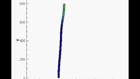 2D Finite Element MATLAB code for dynamic large deformation analysis + Download link