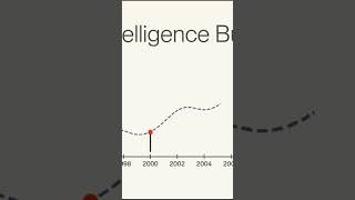 US Intelligence Budget DOUBLES After 9/11 — Here's Why