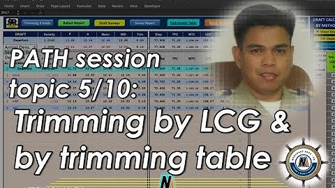 PATH session Topic: 5/10 Trimming by LCG / trimming table