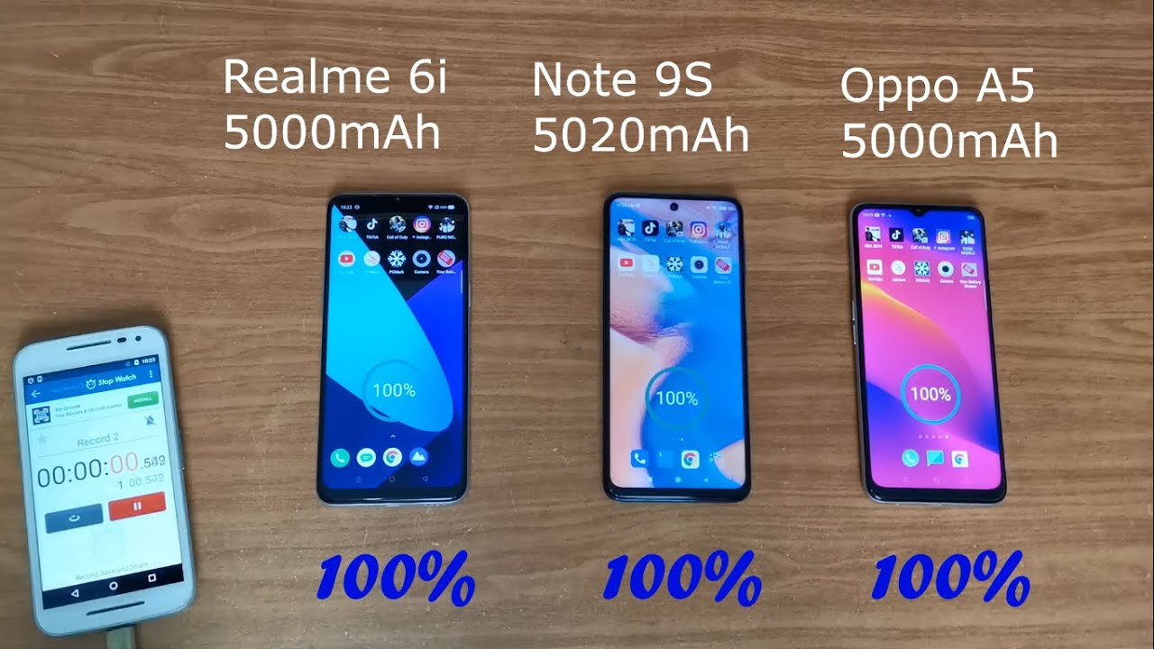 5000Mah Battery Drain Test Showdown | Realme 6I Vs Redmi Note 9S Vs Oppo A5