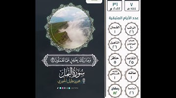 وقل الحمد لله سيريكم آياته فتعرفونها وما ربك بغافل عما تعملون ٩٣ النمل | محمود خليل الحصري