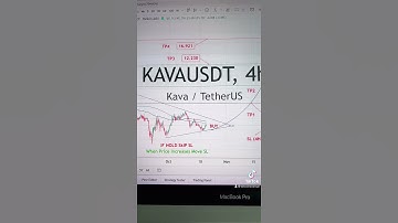 KAVA USDT Price Analysis Today (21-10-2021)- Buy KAVA #KAVA #nftdrop #gamefi #metaverse #crypto