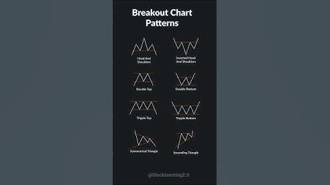 ♻️ Breakout Chart Patterns 📊 #candlestick #chartpatterns #stockmarket #trading