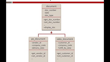 ABAP Object Inheritance 4/18/2018