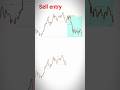 Perfect Sell Entry | Smart Money Concept 📉 #forextrading