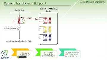 Substations Protection Systems 