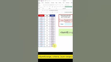 How To Use SUMIF Funcion In Excel