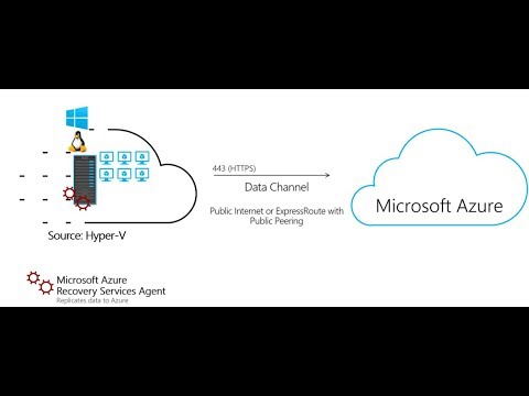 Azure Migrate - #8 - Server Migrations