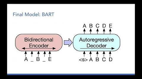Saramsh - Patent Document Summarization using BART | Workshop Capstone