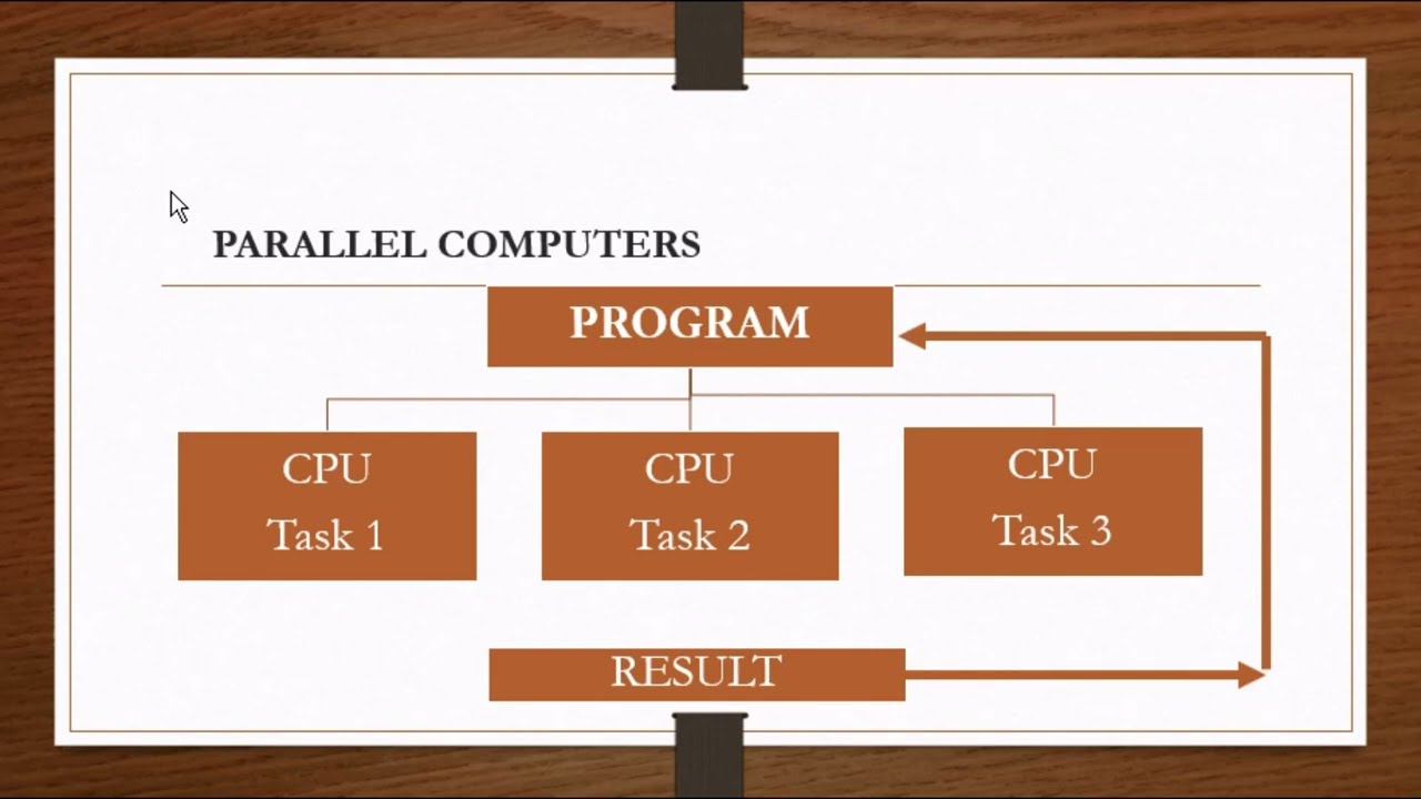 CLASSIFICATION OF COMPUTERS ||SEQUEANTIAL|PARALLEL COMPUTERS #classificationofcomputer #computer