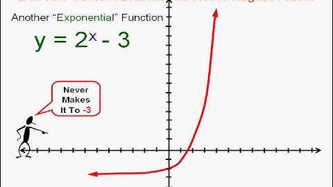 Introduction To Exponential Functions