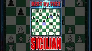 Gm Daniil Dubov Sicilian Defense