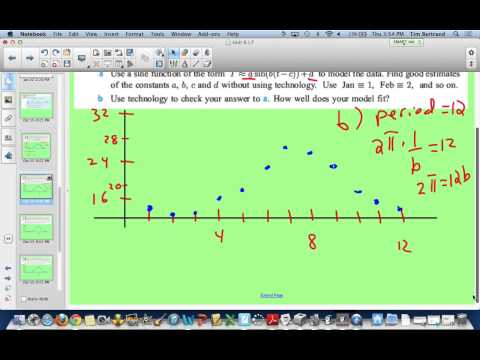 Video: Ce este exemplul de sine?