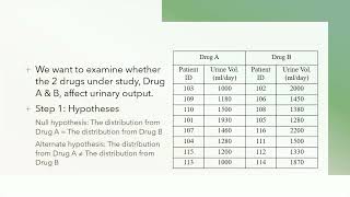Topic 5 - Apply the appropriate nonparametric tests on non normally distributed data sets