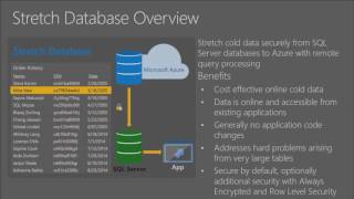 Microsoft Ignite 2016 Make it real with Always Encrypted, Stretch Database and Temporal Tables