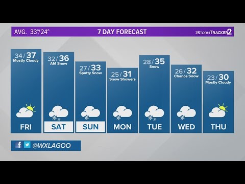 Snow chances go up with the cold front in the Inland Northwest - YouTube