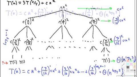 Topic 07 C Recursion Trees