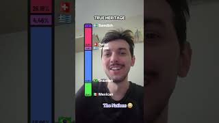 %26.18Lik Kısıma Odaklanan Ben Şfet