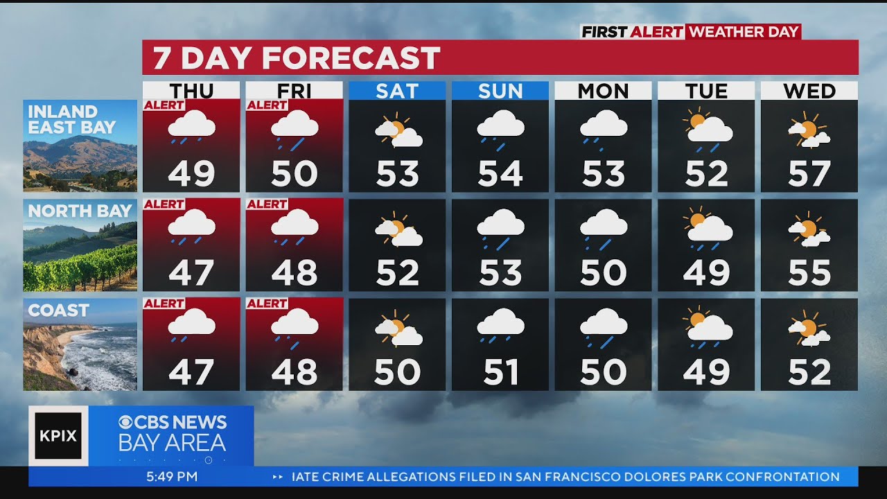 First Alert Weather forecast for Wednesday evening - YouTube