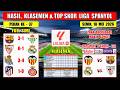 Hasil Liga Spanyol Tadi Malam ~ BARCELONA vs BETIS ~ SEVILLA vs REAL MADRID ~ Laliga 2026 Pekan 37