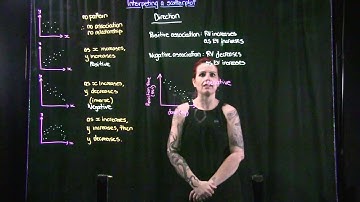 Interpreting Scatterplots