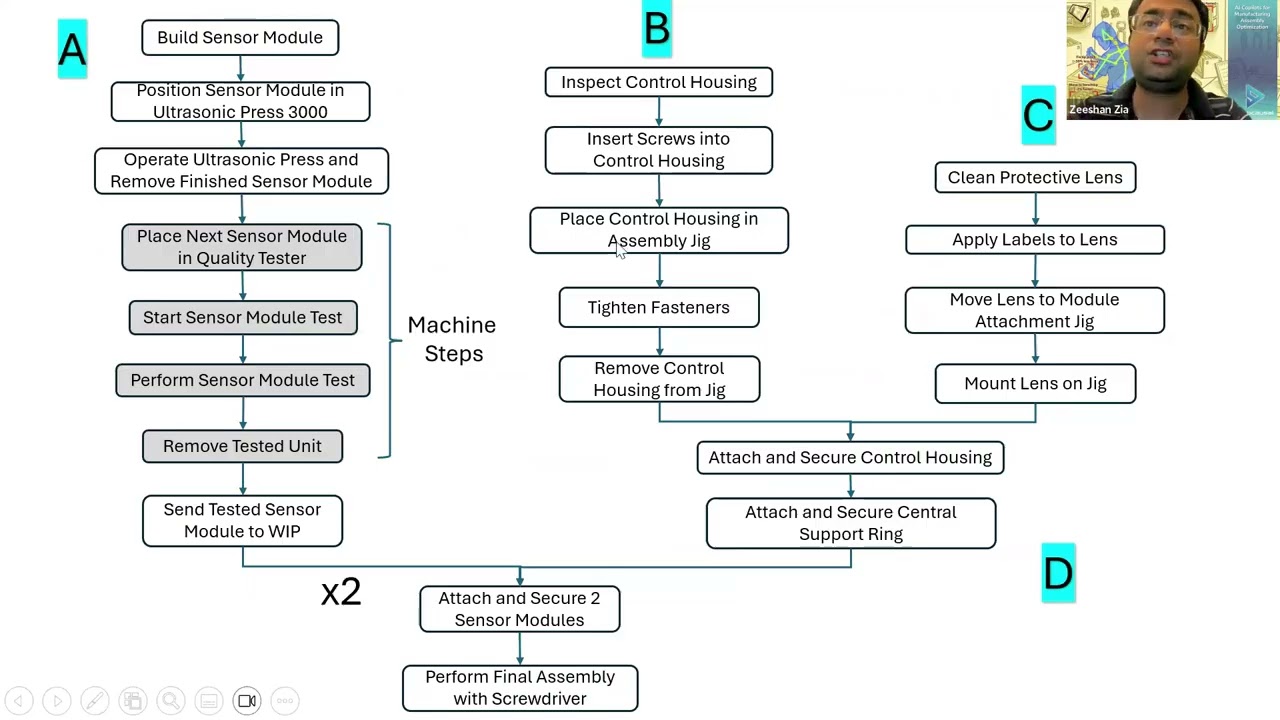 Advanced Line Balancing: Machine Steps, Feeder Lines, Different Rates of Production