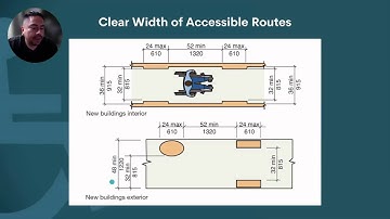 BlueDAG Accessibility Minute: 2017 ANSI For New Buildings - Accessible Routes Clear Width