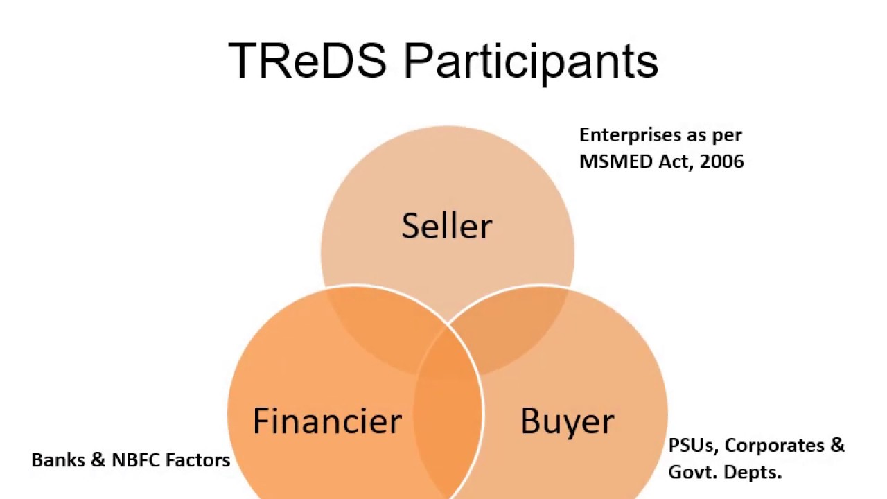Trade Receivables Discounting System YouTube trade-receivables-discounting-system-youtube