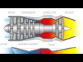 Scramjet engine  - How it works and how ISRO (India) successfully flight tested it!