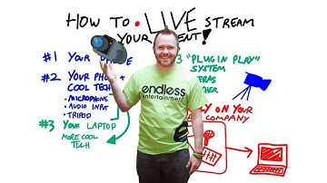 How To Live Stream Your Event – Whiteboard Wednesday